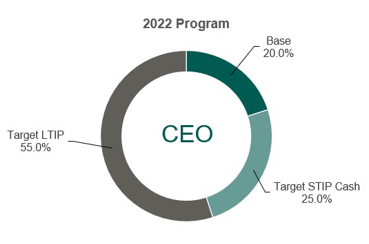 2022 Program - CEO.jpg